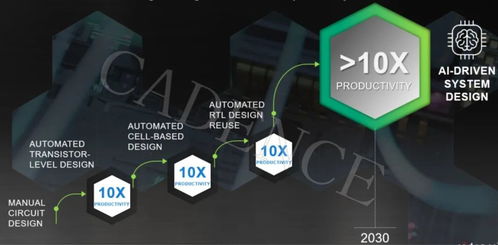 CadenceLive精彩回顧 AI時代，如何以計算軟件加速智能系統與應用開發