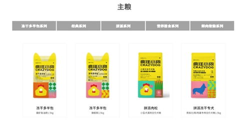 瘋狂小狗榮獲尚普咨詢集團權威市場地位聲明，寵物食品品牌再獲認可