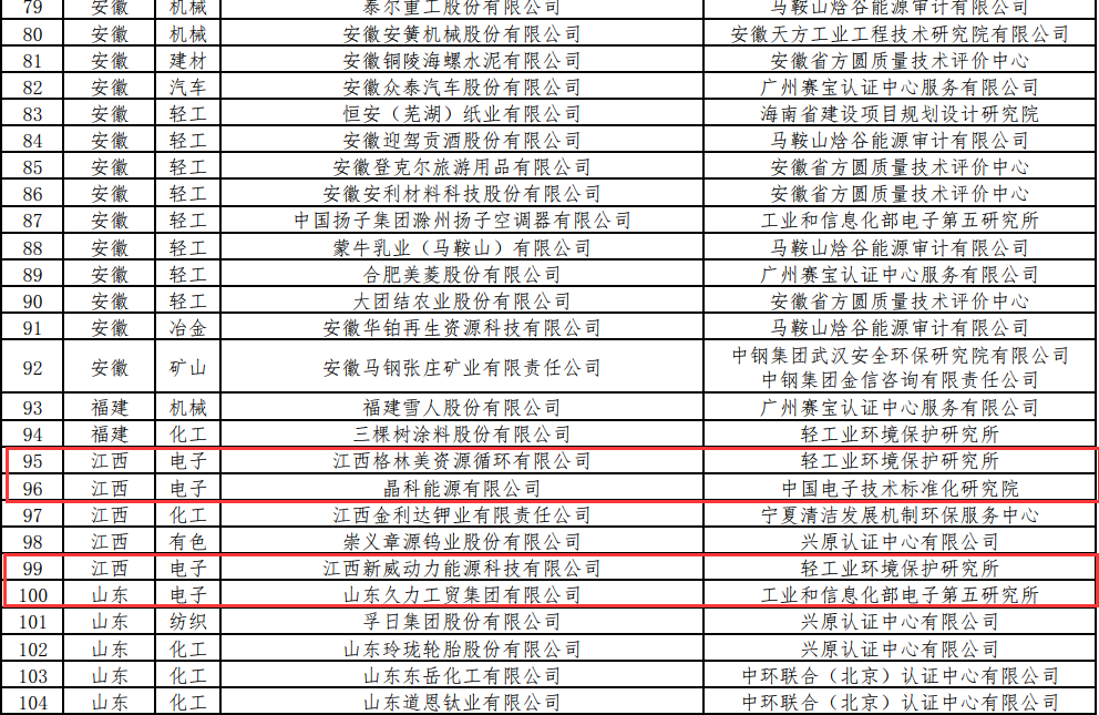 工信部公布第二批綠色工廠名單 電力企業(yè)引領，信息技術咨詢服務體系助力